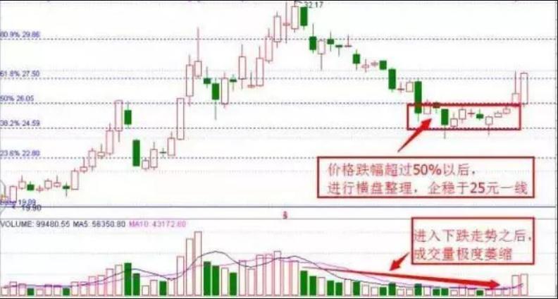 选择强势股的步骤和方法,如何抓到强势标的龙头股