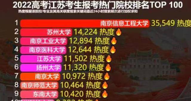 南京信息工程大学为什么这么火