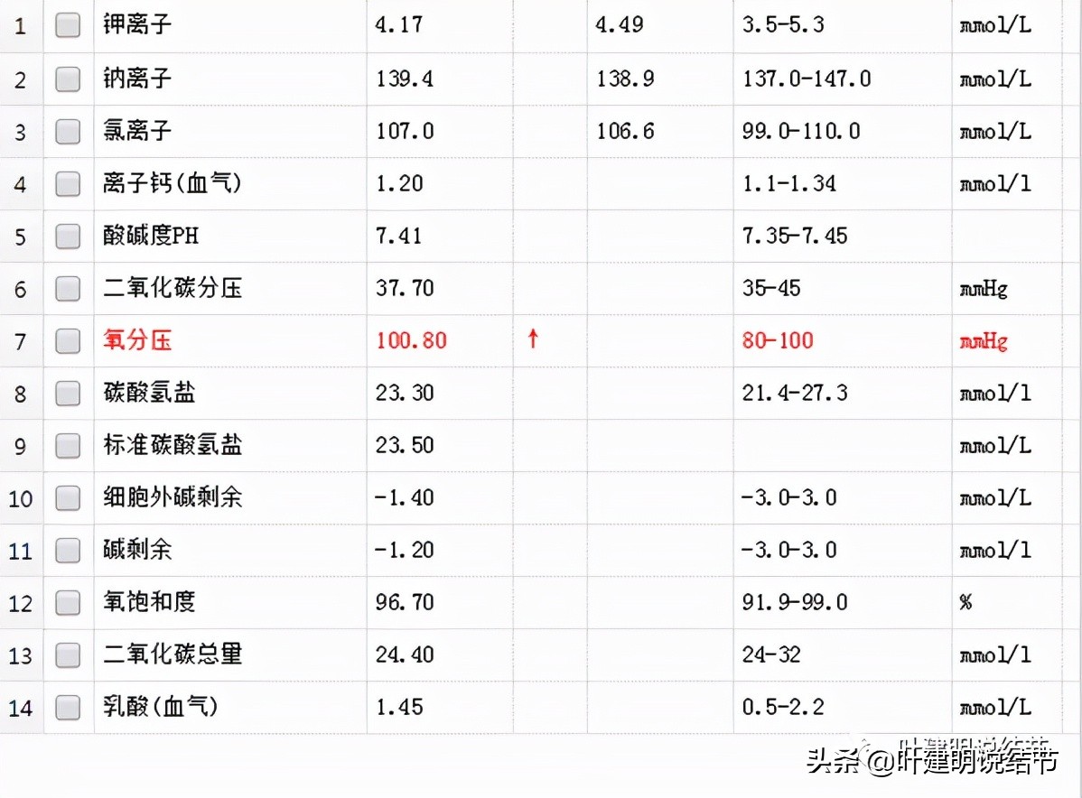 肺多发结节切除一个剩下的怎么办,无限纠结的肺小结节