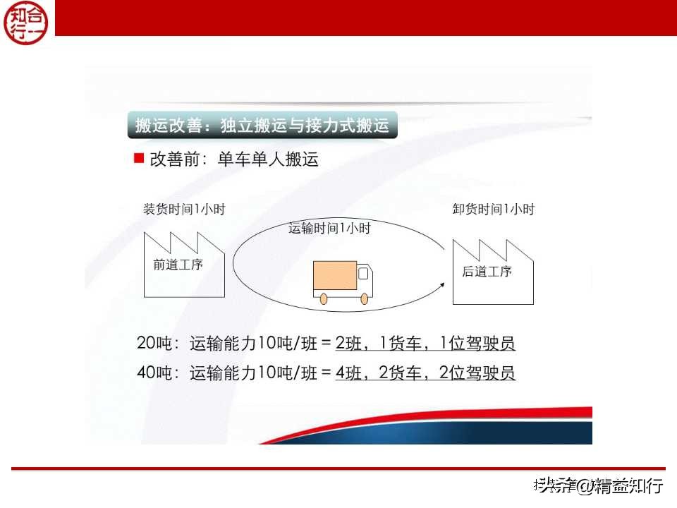精益物流与物料配送,什么是精益物流