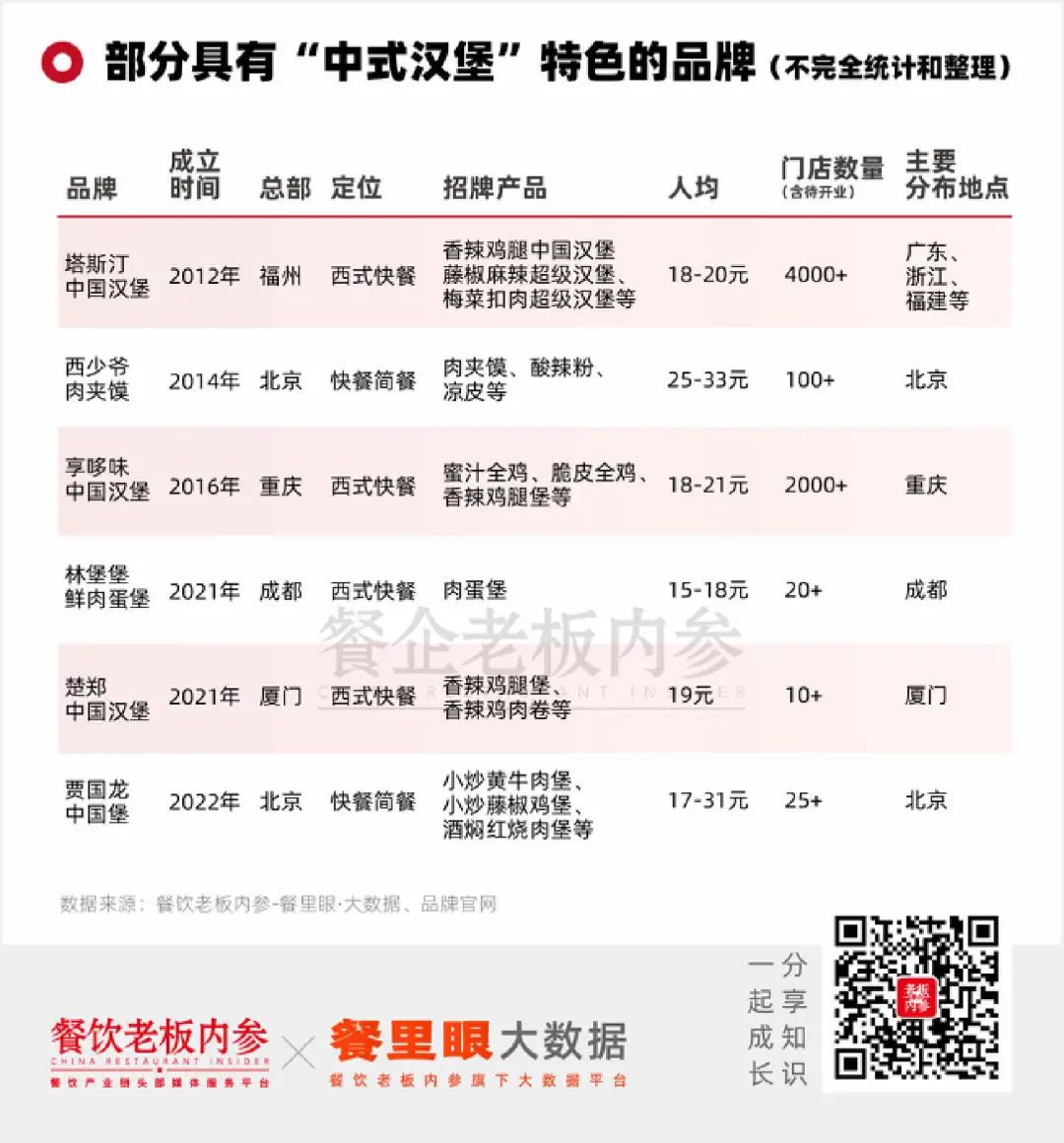 中式快餐崛起,肯德基新型汉堡