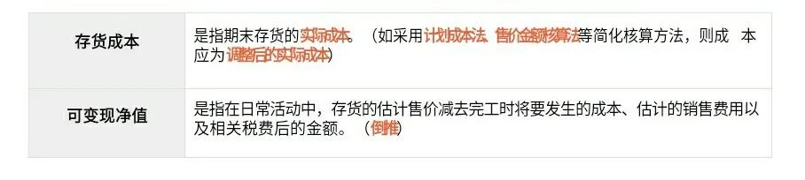 cpa会计第3章存货第1讲,cpa会计存货记忆技巧