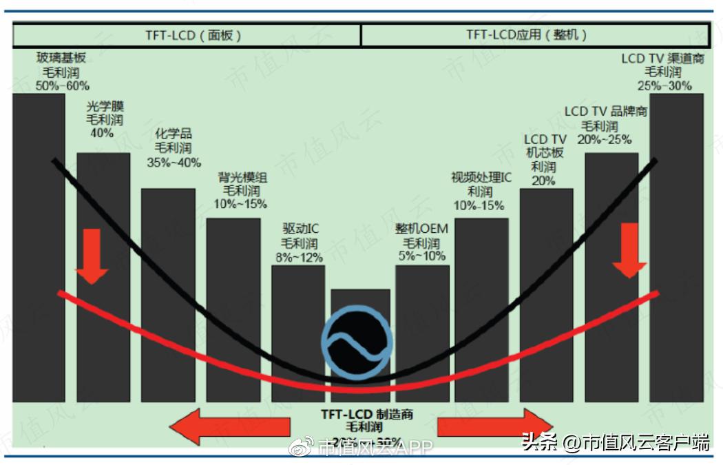 没钱也要扩产能！账上现金仅7亿，三利谱再抛百亿偏光片投资计划