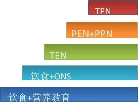 化疗患者腹泻的护理措施,化疗期间腹泻吃什么药止泻