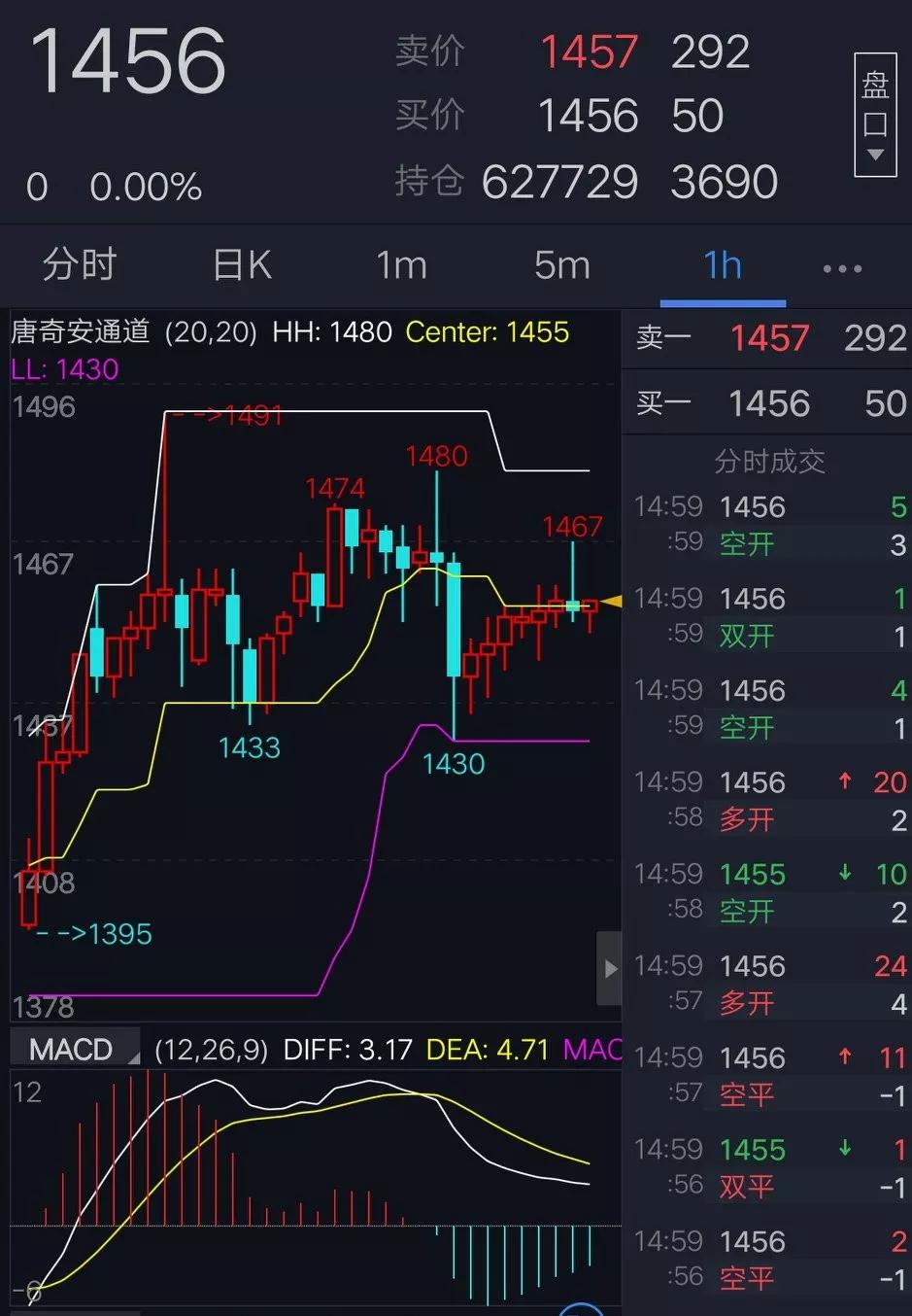 期货镍日内短线最简单方法,期货趋势的折磨