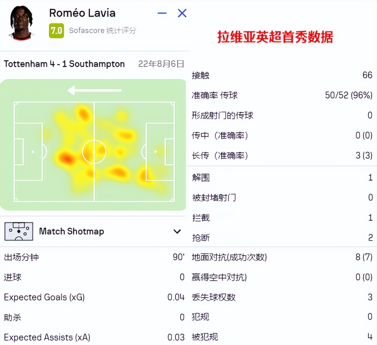 曼城5:0利物浦马内,买曼城的人