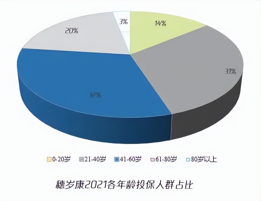 “最大保险实验田”——惠民保走到十字路口