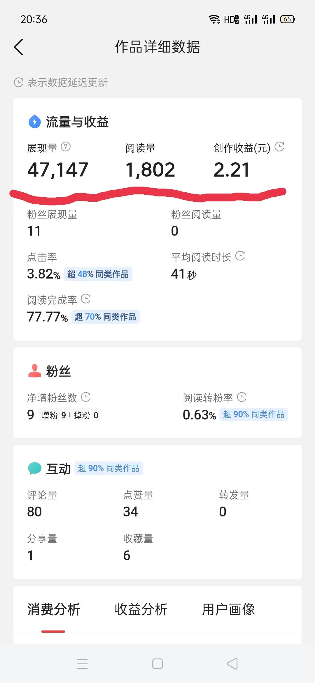 发现了个秘密，文章1800的阅读量比视频2000的*放播**量赚钱