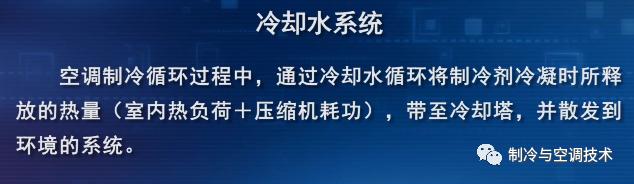 30多种空调点检拨码调试手册+水机氟机技术手册+监控+视频+软件
