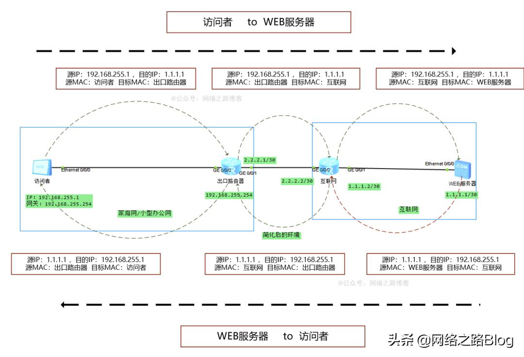 通俗解释网关的理解图文,如何抓包网关数据