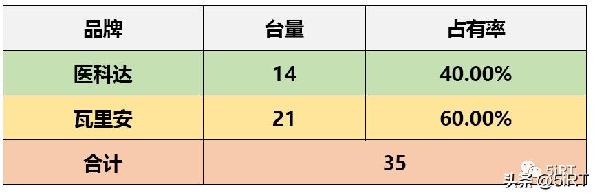 天津肿瘤医院放疗设备怎么样,放疗仪器排行榜