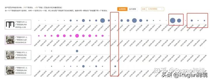 亚马逊竞品分析哪几个维度,亚马逊竞品全方位分析