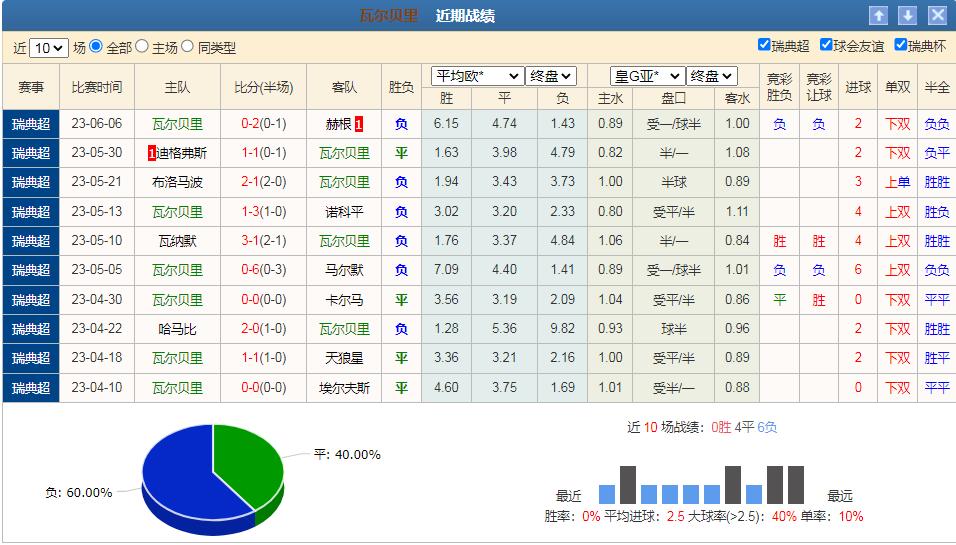 竞彩008罗森博格vs奥德分析,竞彩2串1高水单推荐