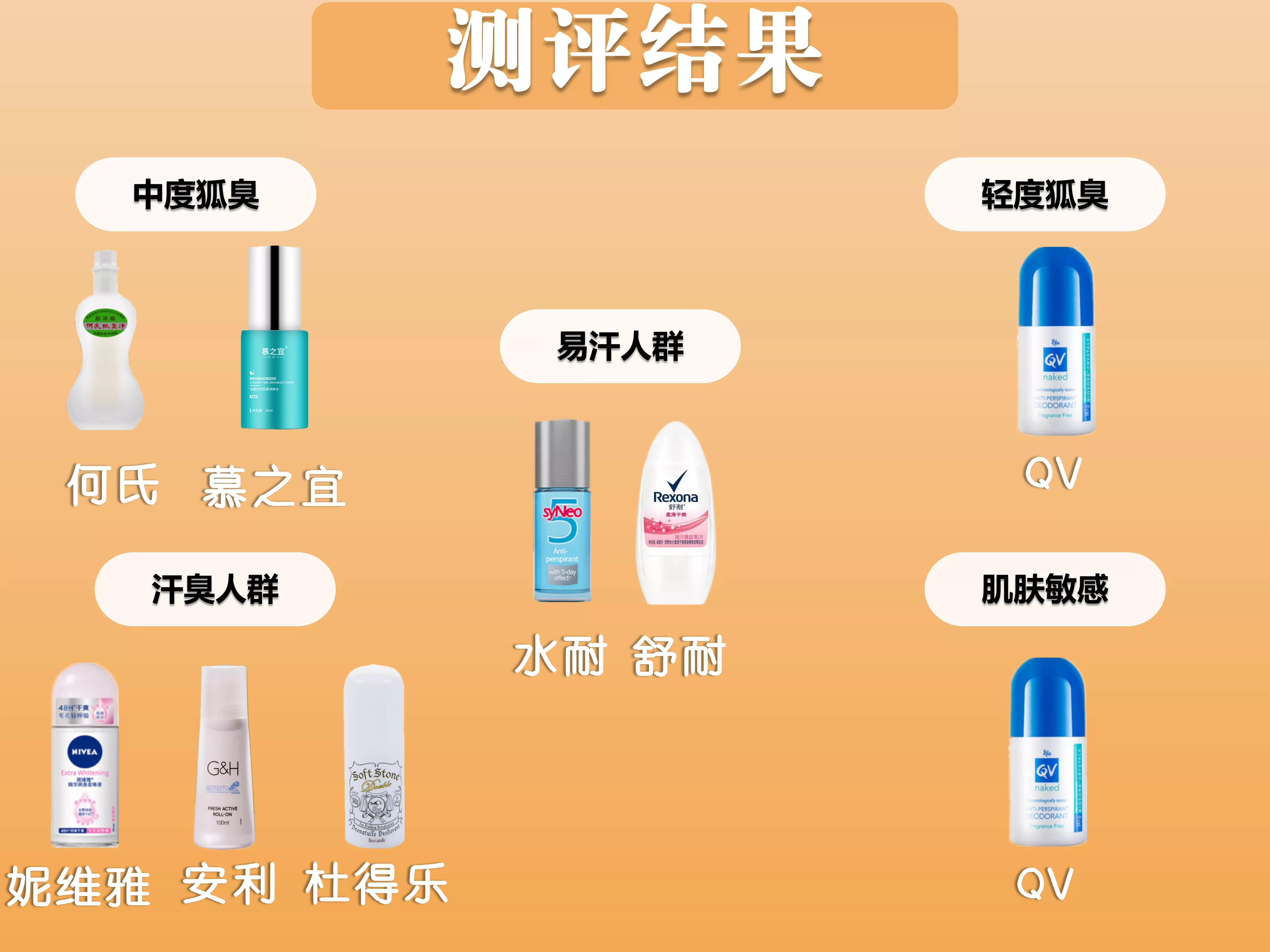 清爽好用无副作用的止汗露有什么,不同牌子的止汗露有区别吗