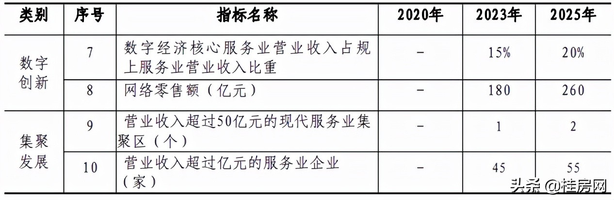 桂林服务业发展,广西新发展规划桂林