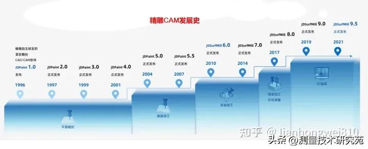 精雕mastercam编程,北京精雕4轴编程软件教程