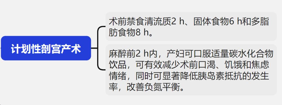 剖宫产手术专家共识,剖宫产三次干预措施及指导意见