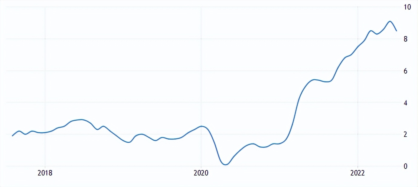 通货膨胀跟什么有关,什么叫通货膨胀如何应对通货膨胀