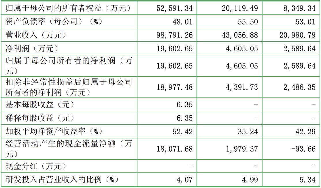 深圳优优绿能ipo上市进度,优优绿能目前估值