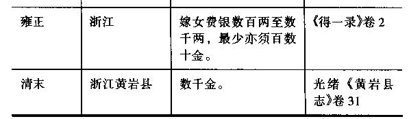 清朝穷人无钱娶老婆用什么方法,古人娶老婆彩礼多少钱啊