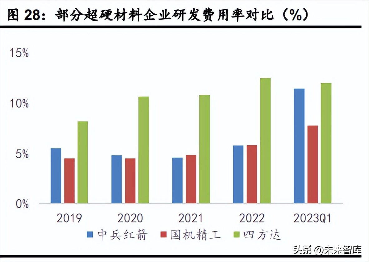 新材料行业半年度策略：万里飞腾终有路，国产替代正当时