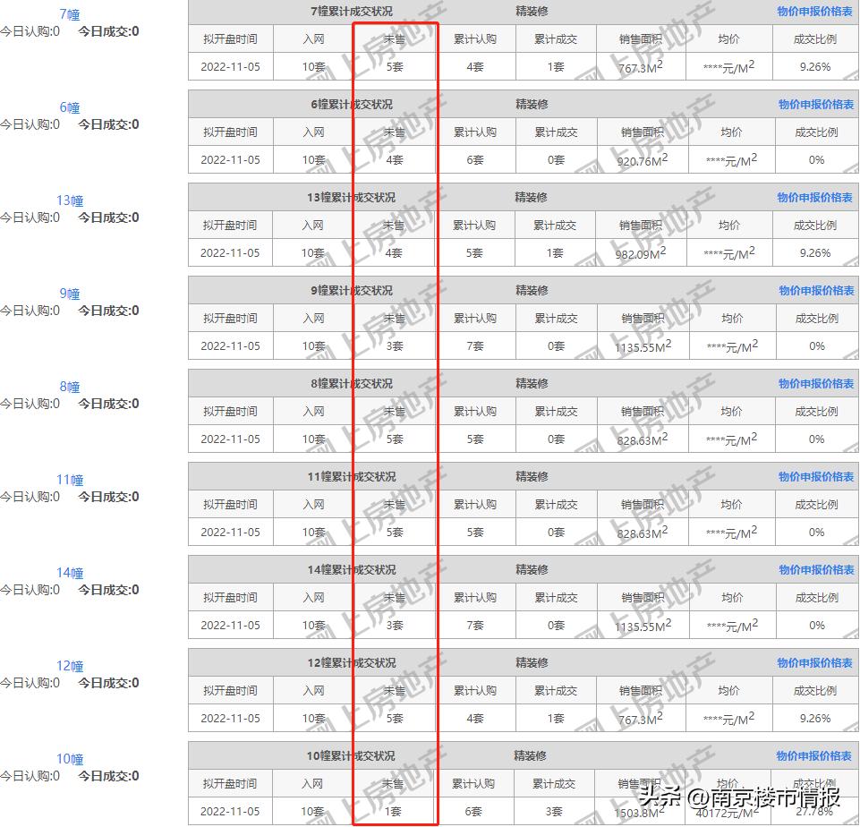 南京南部新城新开盘的楼盘,南京烂尾楼盘最新消息