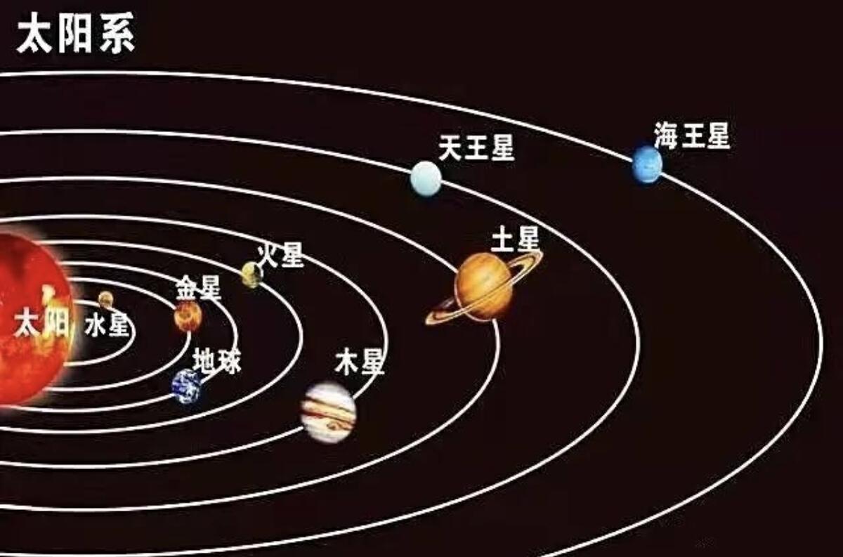 如果地球转向红矮星地球会怎样,假如将太阳替换成其他行星会怎样
