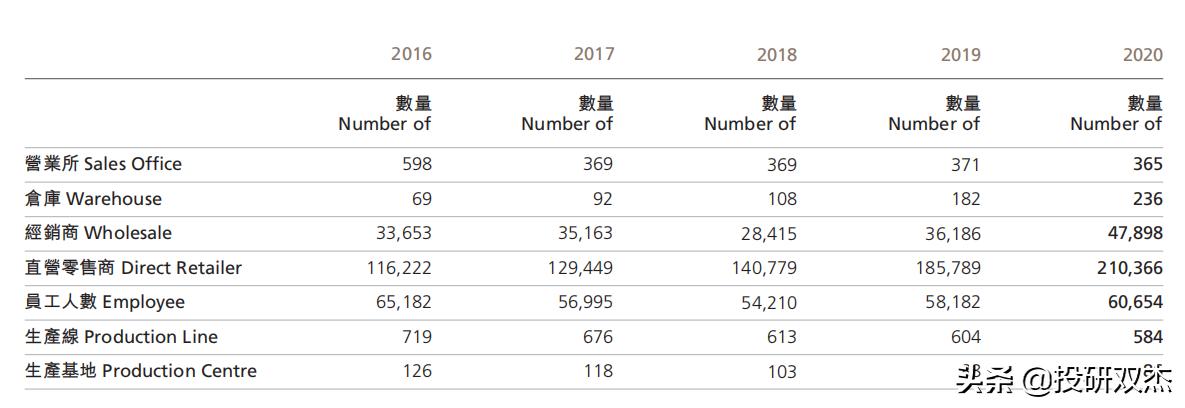 足”量添加、抄袭统一？康师傅为何这般“魔”样？「投研双杰」