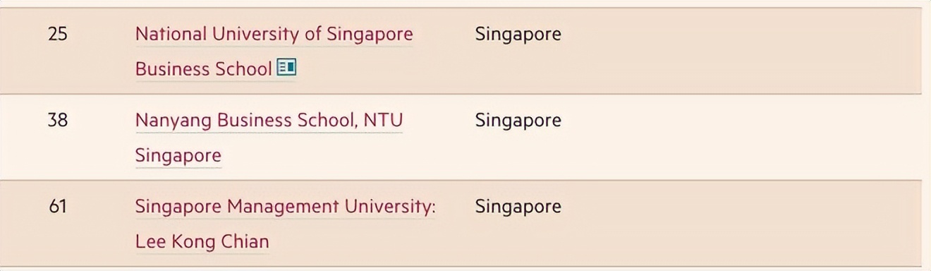 2023《金融时报》全球MBA排名,2023年度中国商学院最佳mba