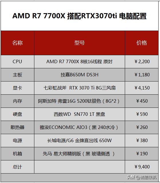 8000元电脑最强组装配置清单全套,9000元电脑最强组装配置清单