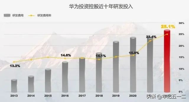 华为让世界多一种选择,华为让世界拥有第二选择