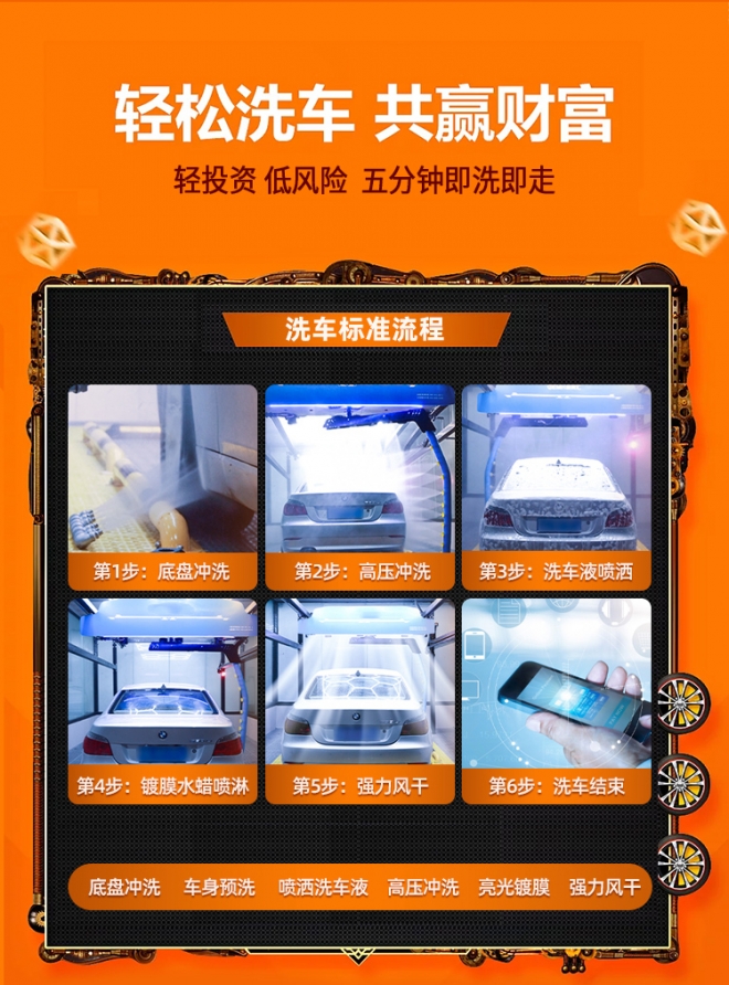 全自动快速洗车加盟费大概多少,自动洗车加盟多少钱