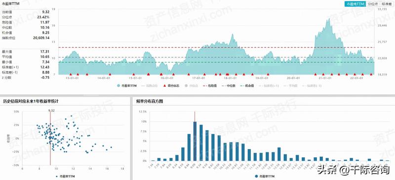 2024年恒生科技指数未来走势分析,恒生科技指数最新研报