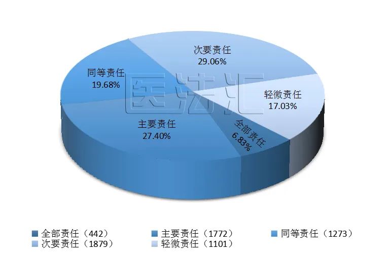 医法汇医疗损害责任纠纷案件,医疗损害鉴定听证会陈述视频