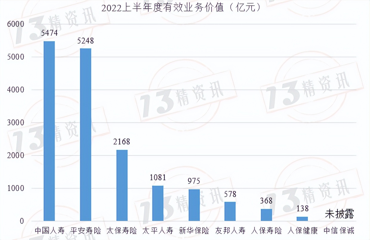 寿险上市公司下半年分化,78家寿险公司公布一季度业绩