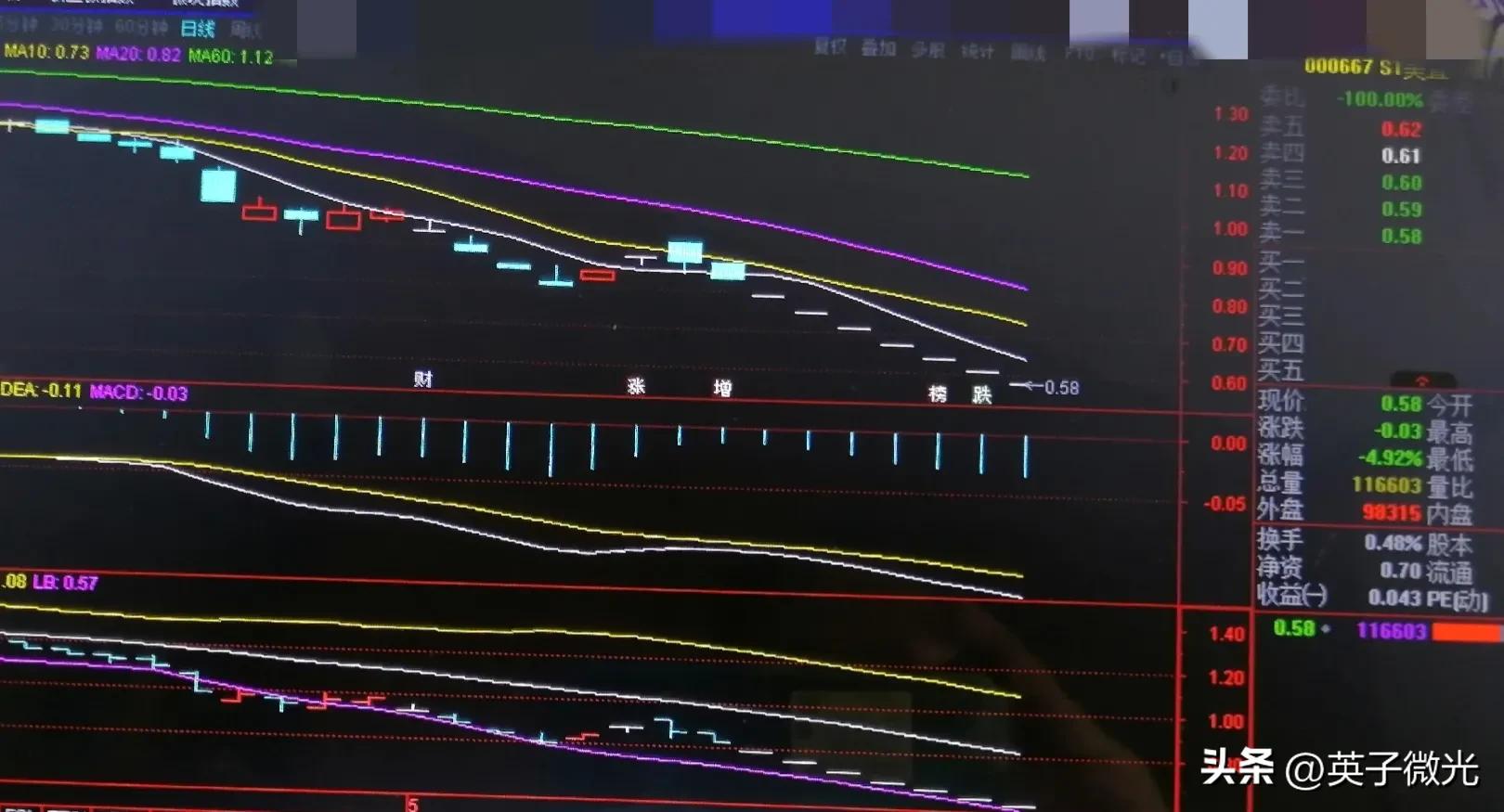 你知道天堂到地狱的距离吗？__一个股市小散的血泪史。