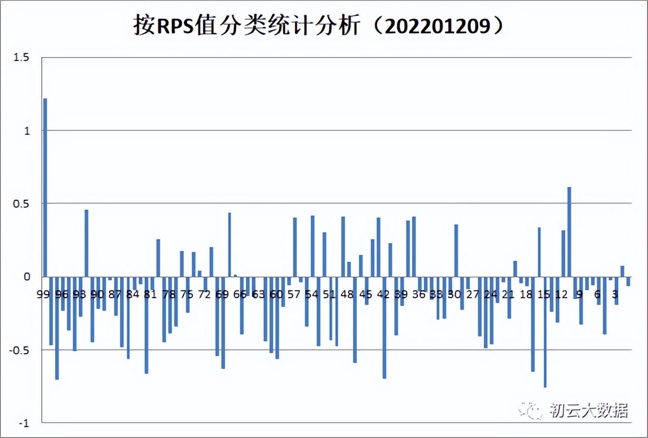 最后一次发视频,vcp模式