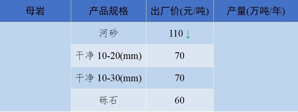2018年8月全国砂石骨料价格和产量,砂石骨料价格走势