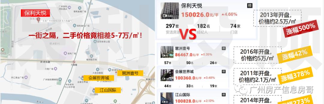 保利“天字系”作品67万㎡综合大盘，爆款户型保利翔龙天汇