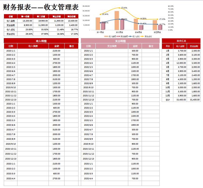 高逼格财务表格大全,收支记账表怎么做好看