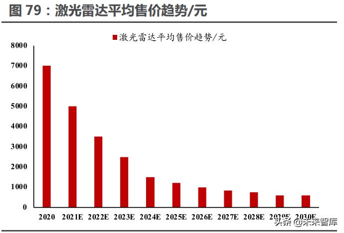 智能汽车未来10年趋势,汽车行业的洞察报告