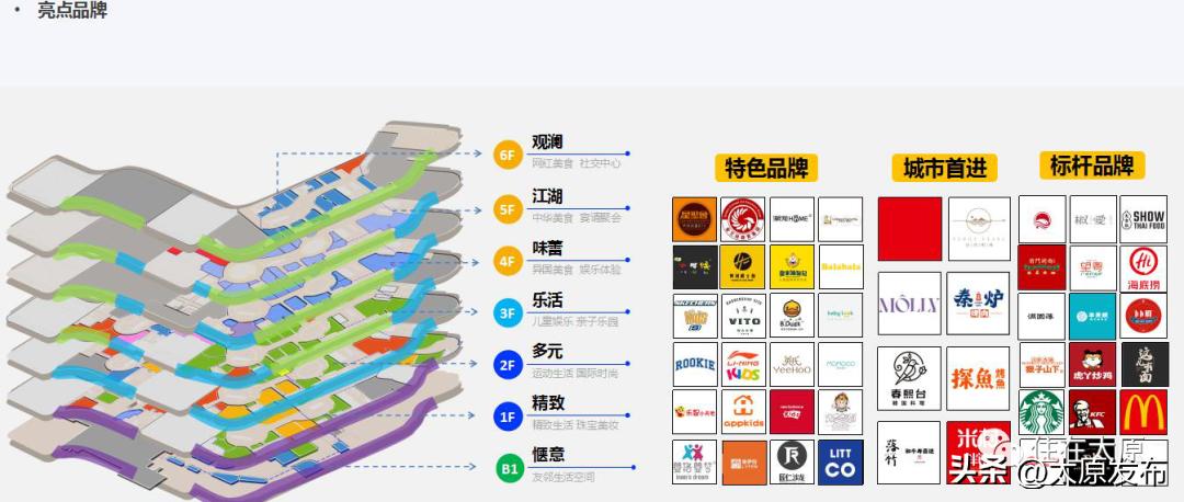 太原市的第2座万达在哪里,太原第二个万达广场在哪里