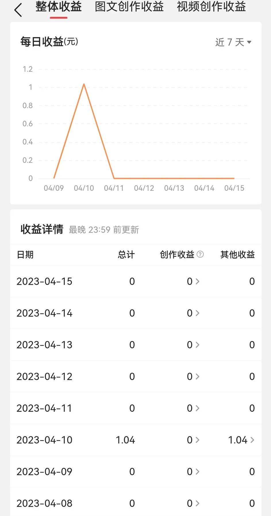 看头条，剪映，西瓜的数据分析，你觉得他们像什么老师？