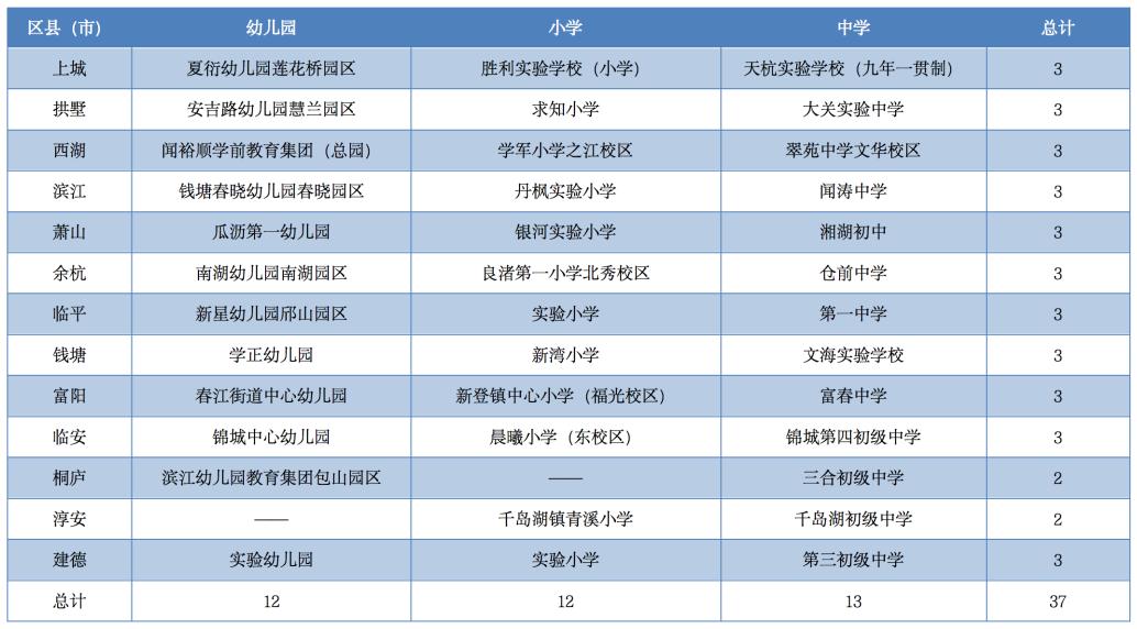 儿童友好学校案例|小学篇:学军小学之江校区、求知小学、丹枫