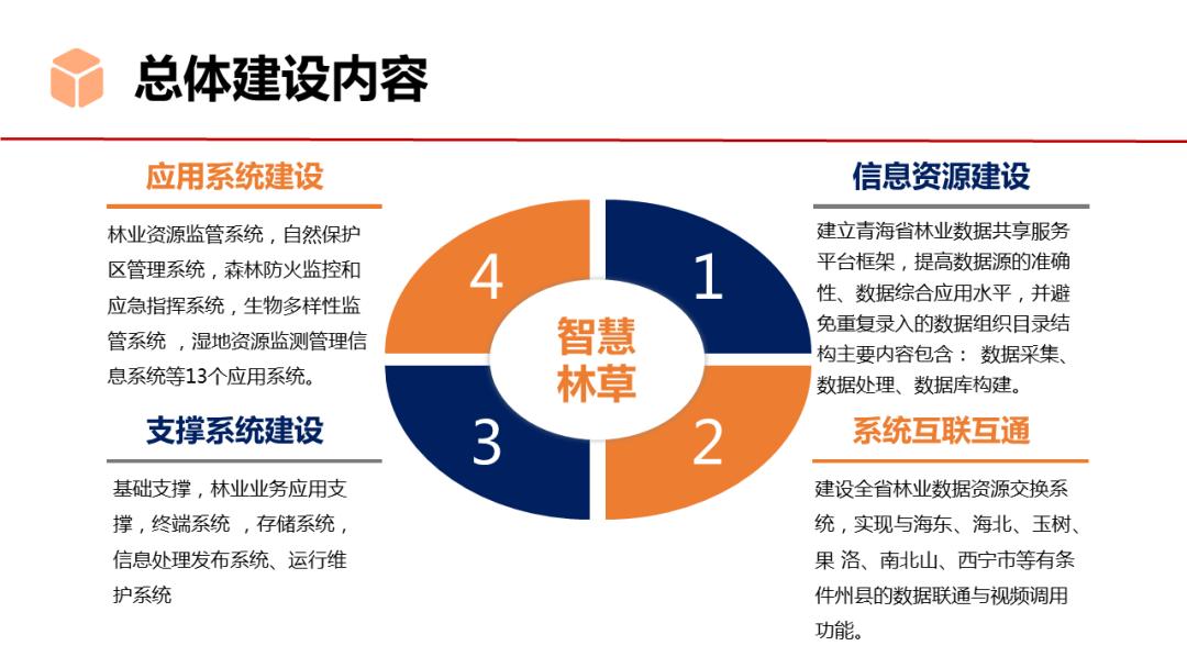 智慧森林防火预警与应急指挥系统,智慧林业之森林防火监控预警系统