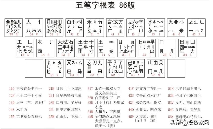 现在普遍的输入法,曾经出现过的输入法