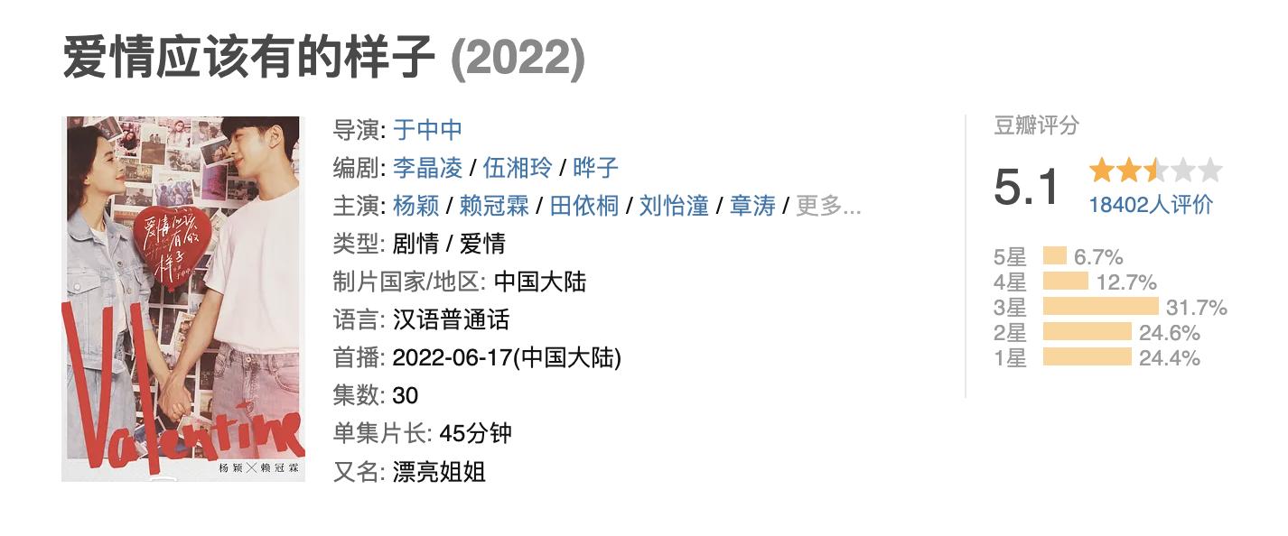 2020当下最烂十部剧,扒一扒史诗级的十部烂剧