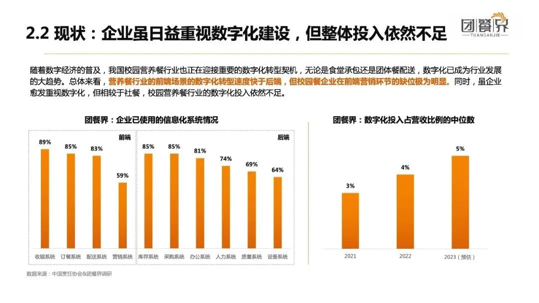 中小学生营养餐现状,中小学营养餐发展趋势分析报告
