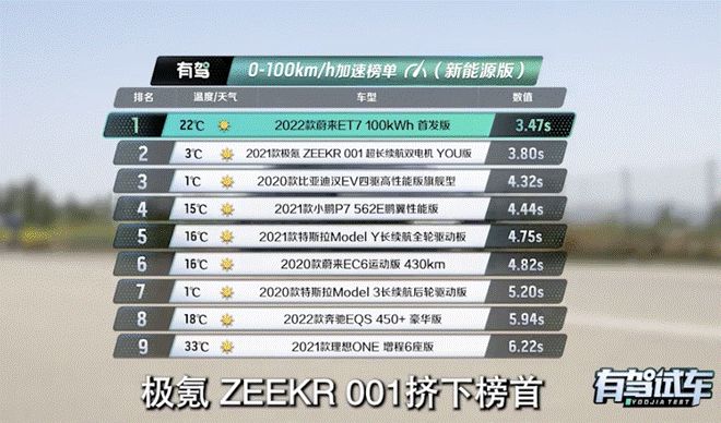 bba和蔚来,出海欧洲