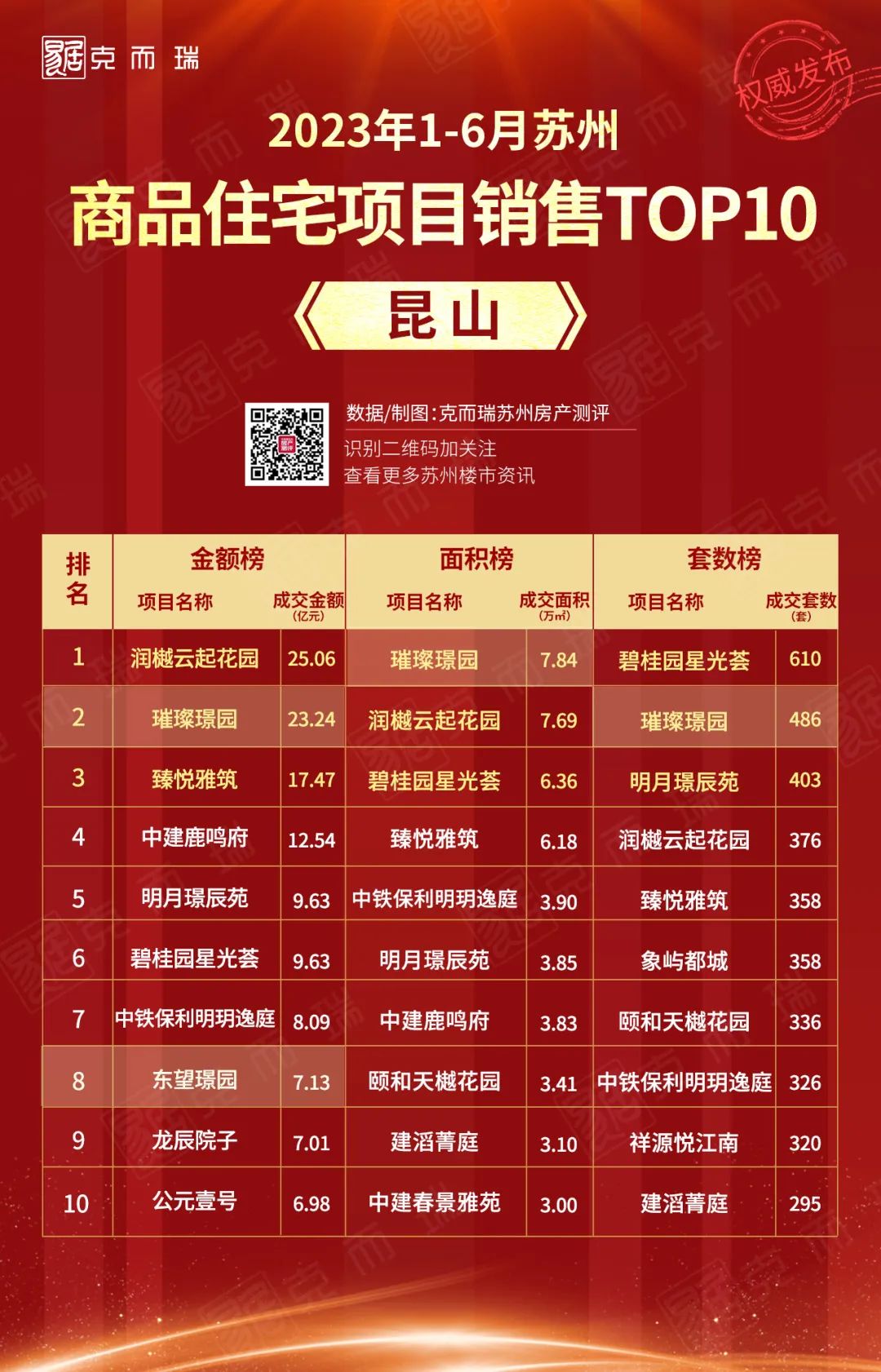 苏州楼市最新行情2024年,苏州楼市未来发展趋势